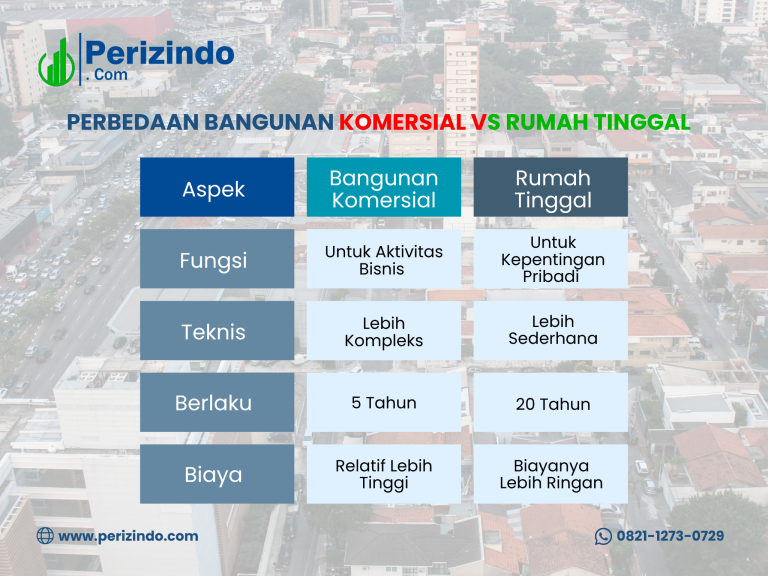PERBEDAAN SLF UNTUK BANGUNAN KOMERSIAL VS RUMAH TINGGAL: PANDUAN SEBELUM PENGAJUAN